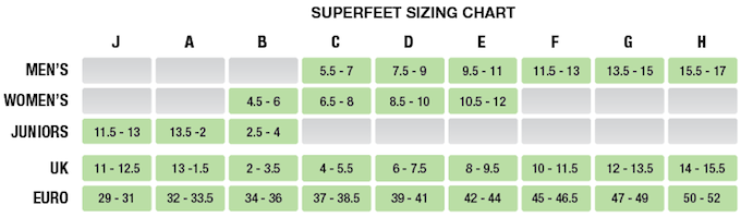 running-shoes-vancouver-superfeet-sizes-the-right-shoe